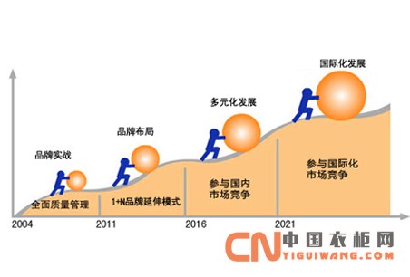 彰顯人性化設計和服務 衣柜品牌價值有力提升