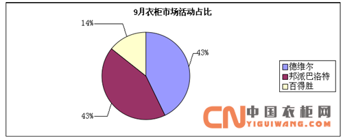 9月衣柜市場活動匯總