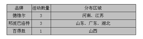 9月衣柜市場活動匯總