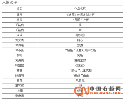 兔寶寶中國好衣柜創意設計大賽，入圍作品及選手公示