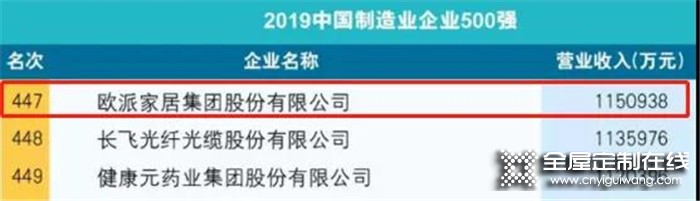 訪歐派家居營銷副總裁劉順平，超前戰略眼光 引領布局未來！