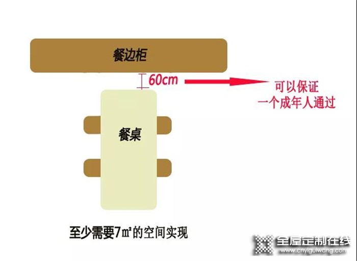 餐桌邊雜物太多怎么辦？帥太提醒你該裝餐邊柜了！