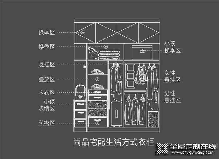 看尚品宅配告訴你，哪些柜子少不了哪些柜子真多余！