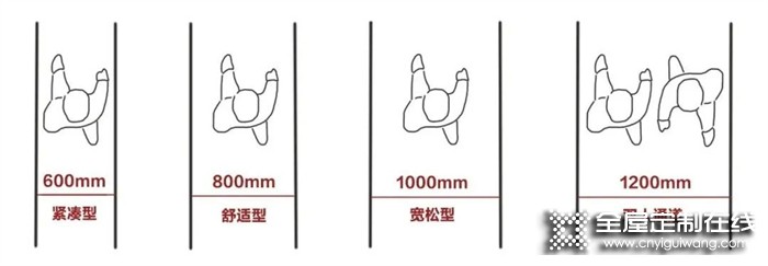 全友全屋定制 | 超詳細的家裝尺寸大全，要裝新家的趕緊收藏！